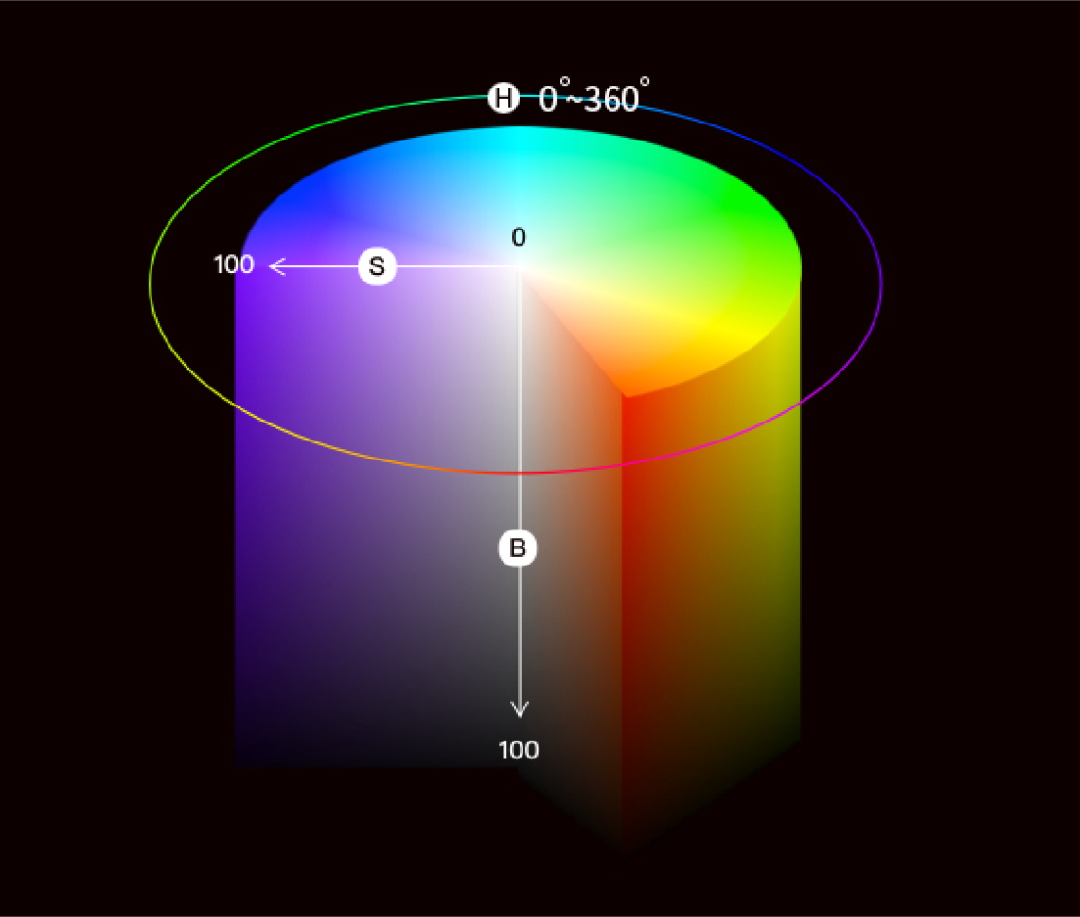 平面設(shè)計(jì)教程！最簡(jiǎn)單的配色方法：?jiǎn)紊渖? class=